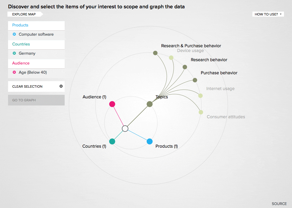 Consumer Barometer die neue Analyseplattform adseed GmbH