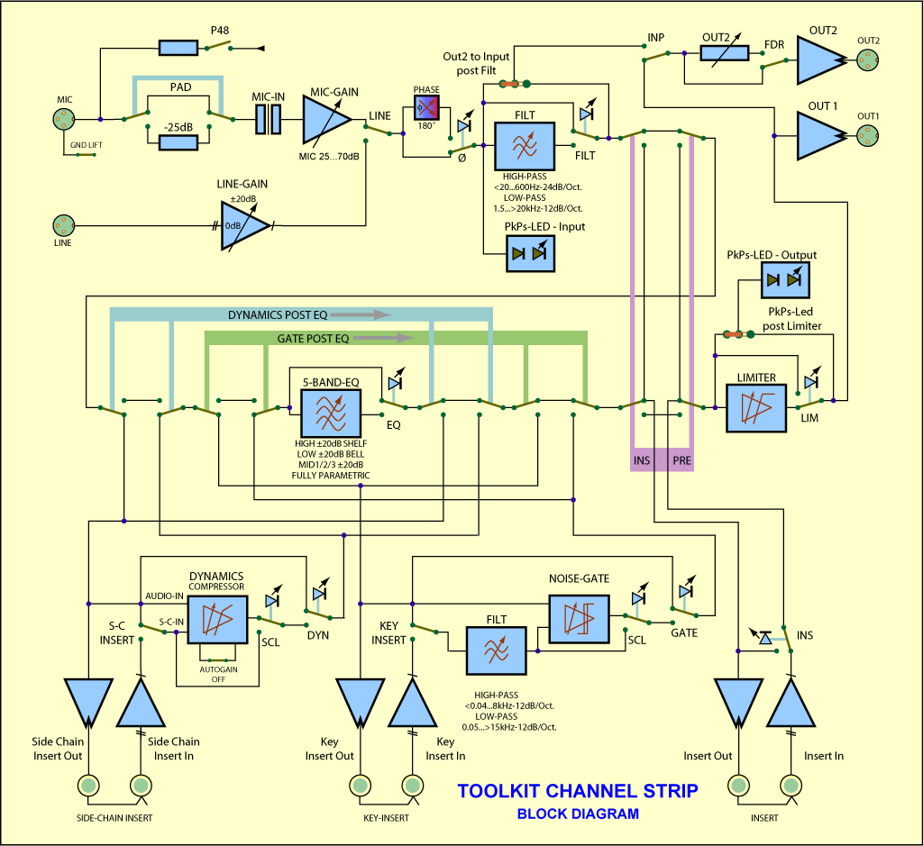 Channel Strip ToolKit Main Block Diagram