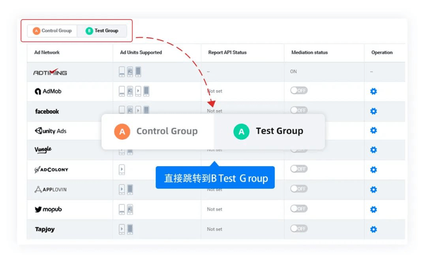 如何通过AB Test提升优化效率？