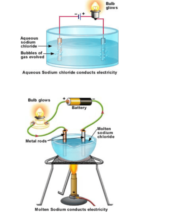 Chemistry Notes Form 2 Chemistry Form Two Pdf Online Notes Chem
