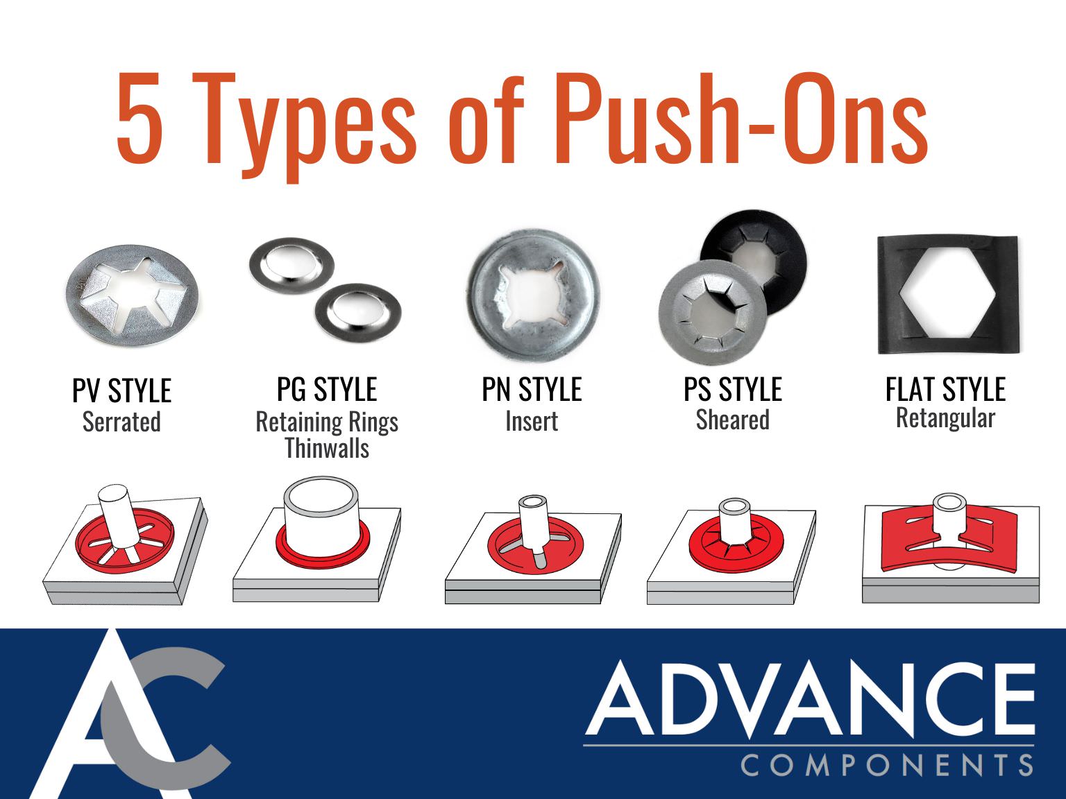 5 Types of PushOn Fasteners Advance Components