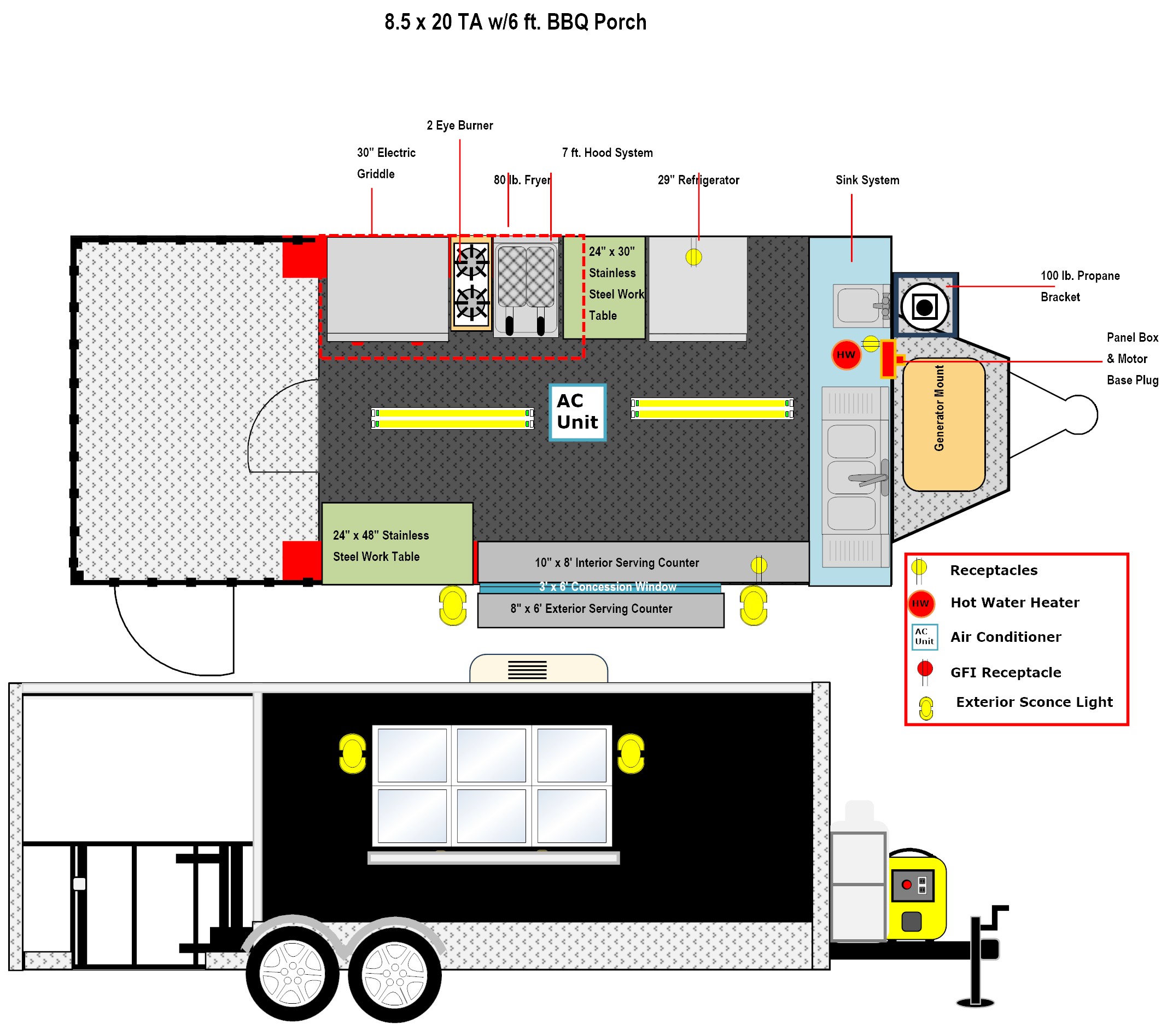 Food Truck Equipment Layout