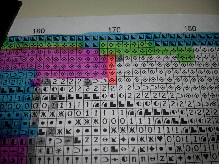 Advanced Cross Stitch Stitches Cross Stitch Patterns