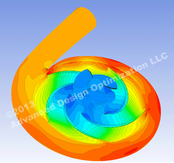 Centrifugal Pump Gif