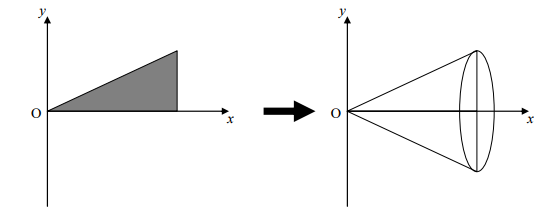 Volumes of Solids of Revolution Advanced Higher Maths