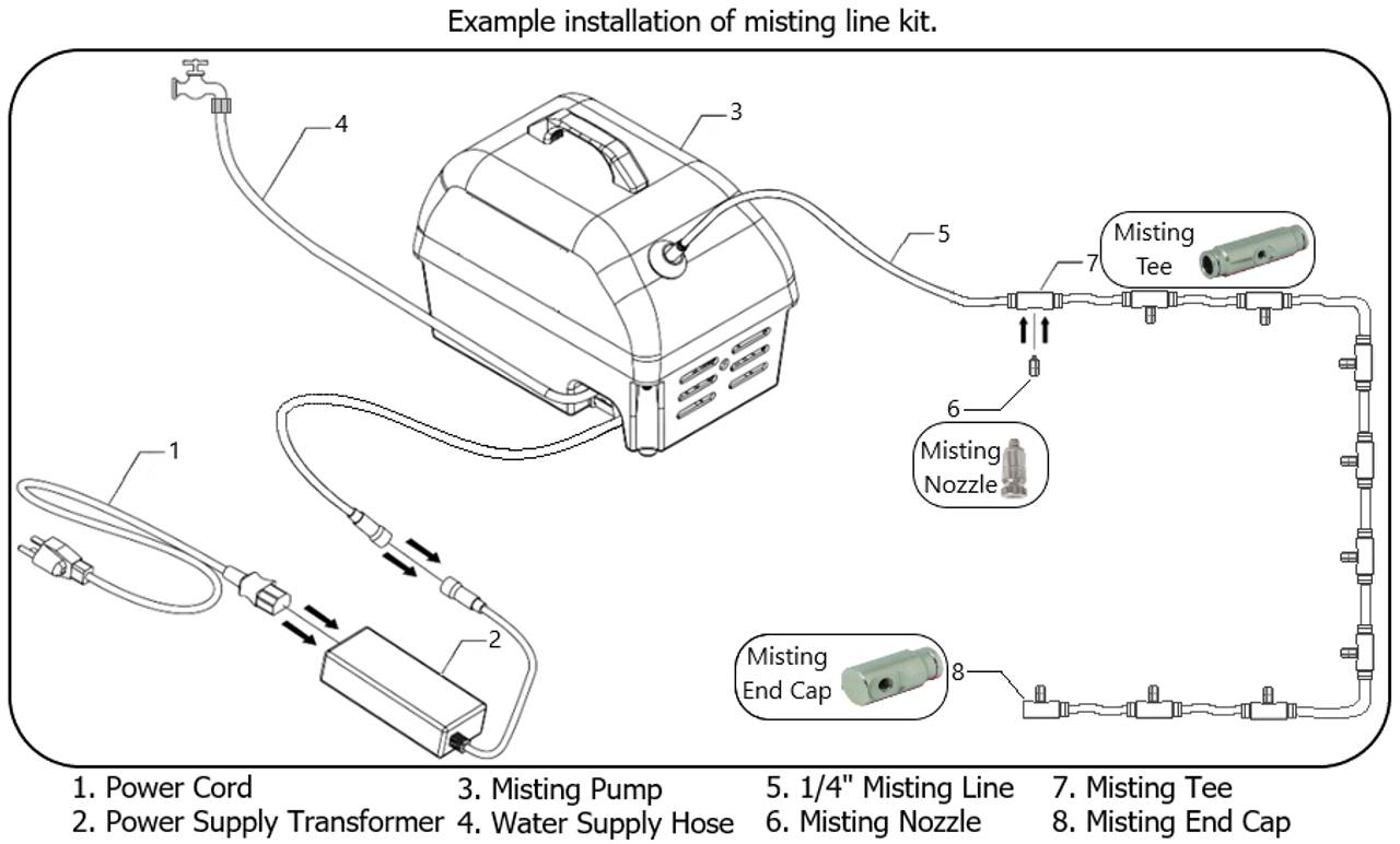 Mist n Go Portable Pump w/ 8 Nozzle Mist Line Kit 1/4 Inch Tubing Advanced Misting Systems