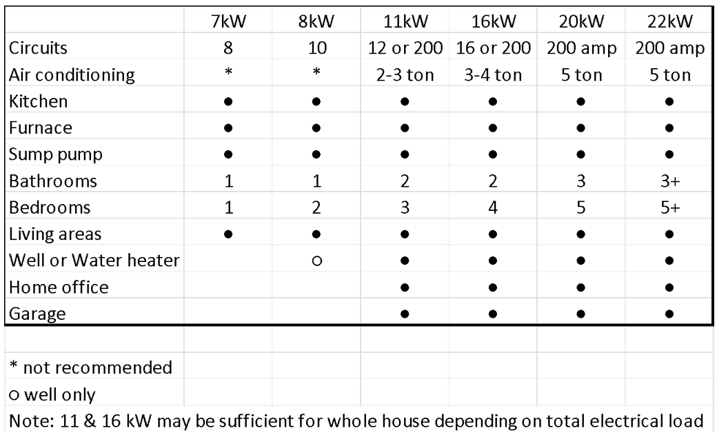 Generator Sizing Chart Gallery Of Chart 2019