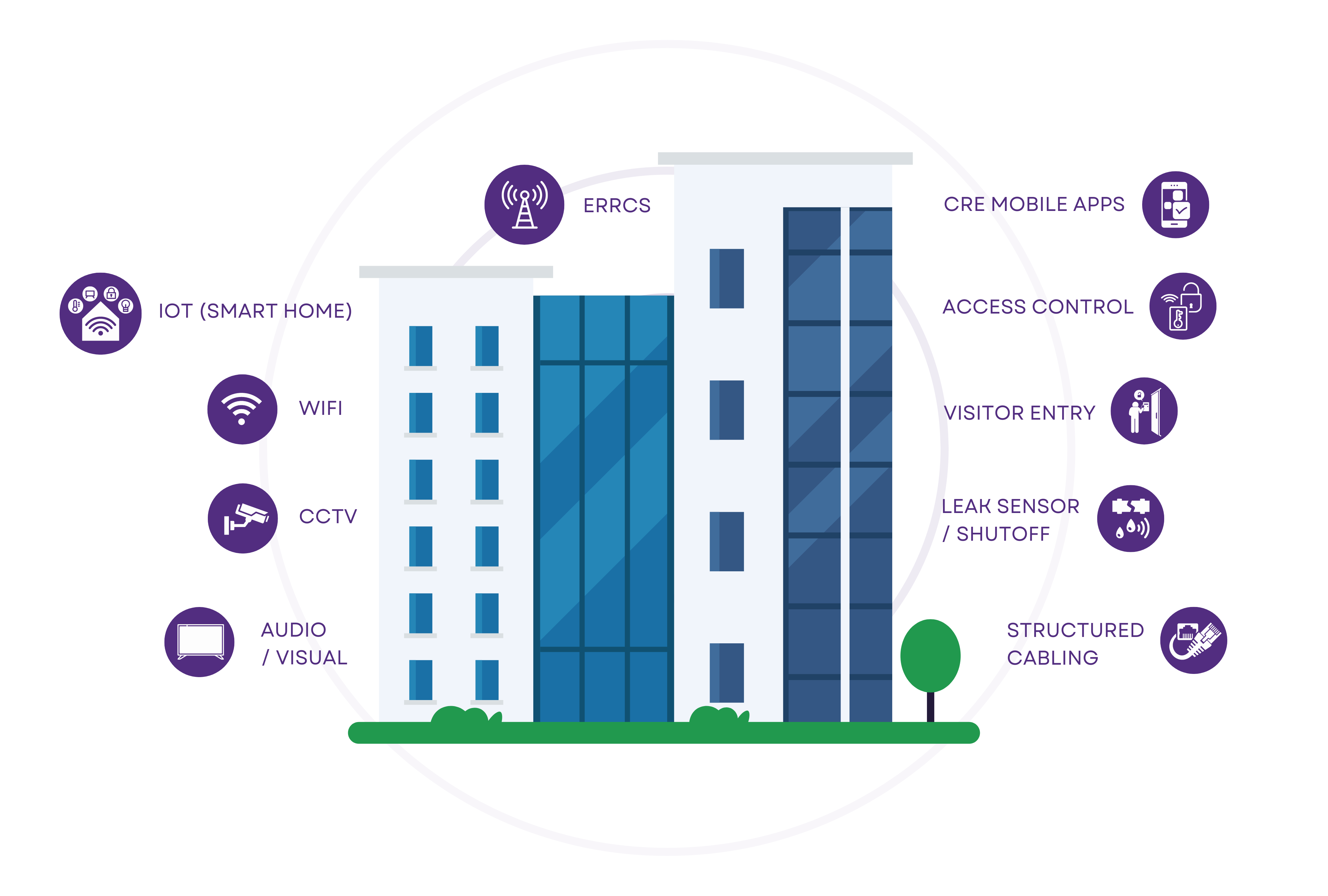 Embracing the Future Transforming Your Home with IoT Advanced