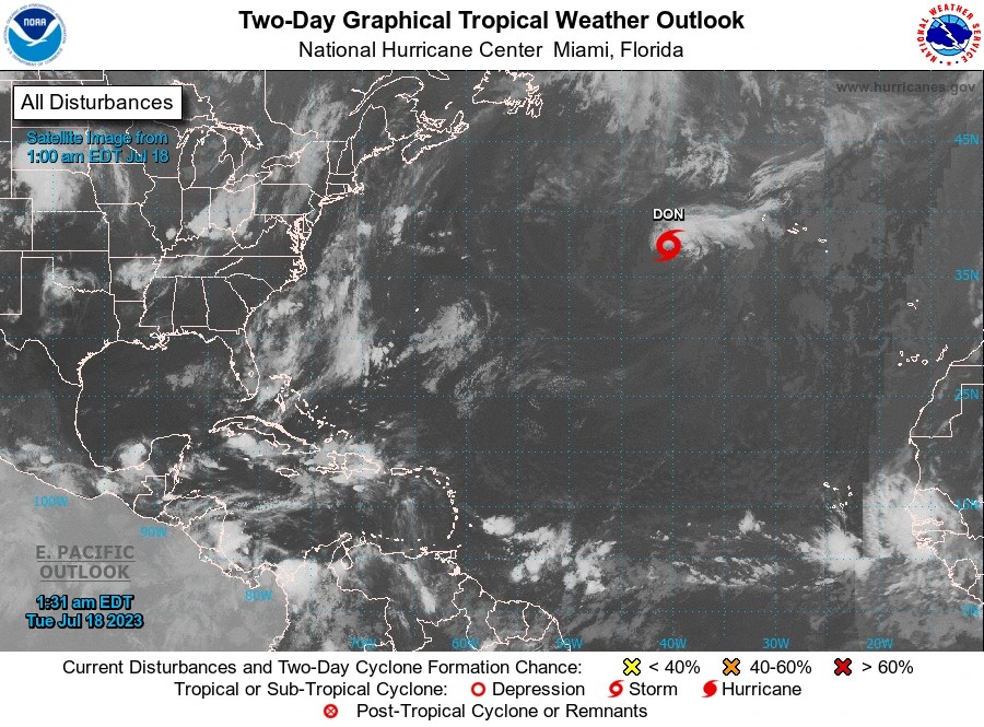 Hurricane Preparedness for Commercial Roofing in Florida