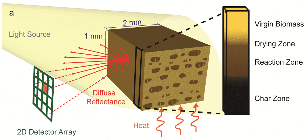 FINSMAKARE Kiertoilmauuni, pyrolyysi/höyry, musta IKEA