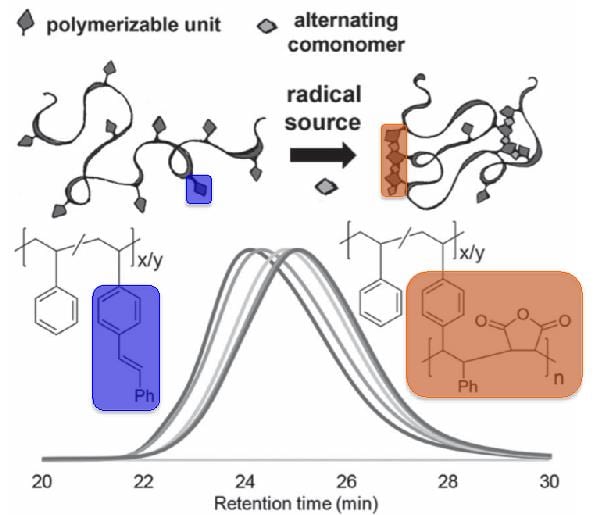 Zip it Up!! SingleChain Polymer Nanoparticles via Intrachain Radical