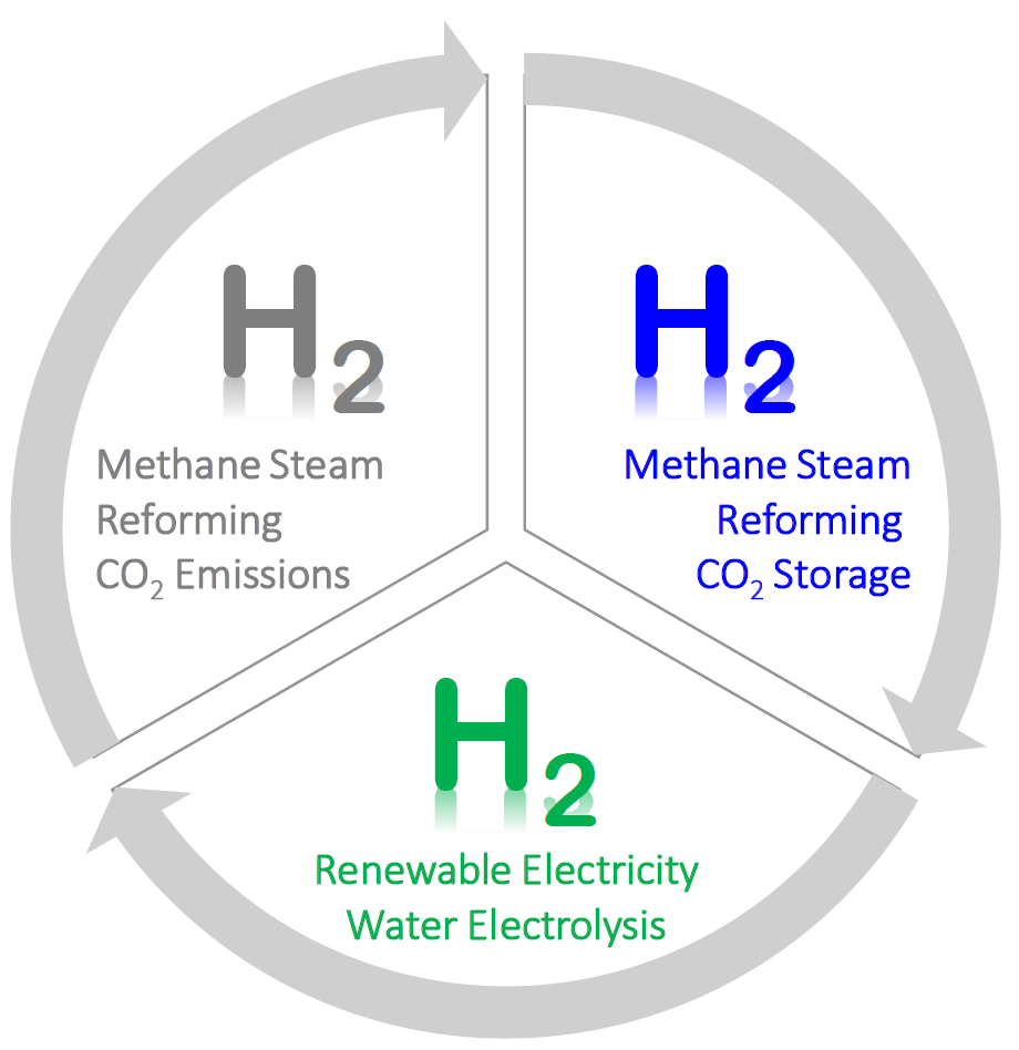 The three colors of hydrogen Advanced Science News