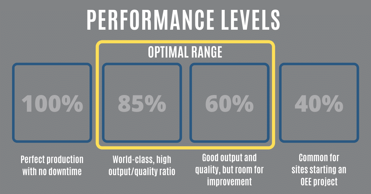 Overall Equipment Effectiveness (OEE) in Manufacturing ATS