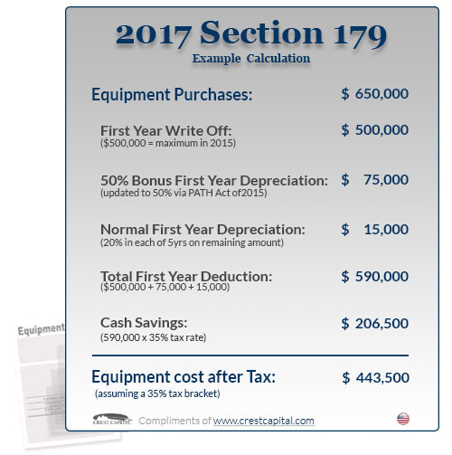 Take Advantage of the 2017 Section 179 Tax Deduction! AdvancedTek