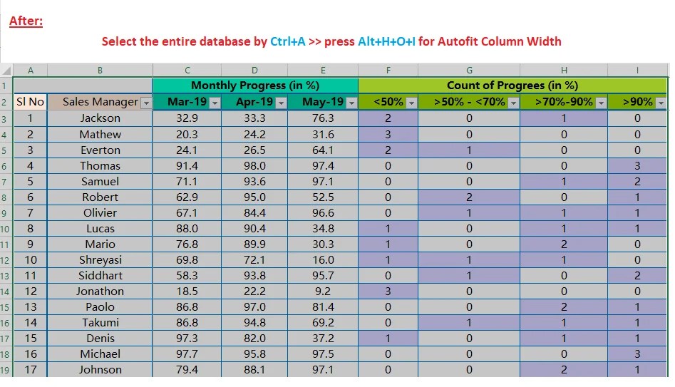 80+ Excel Shortcuts with ALT Key Best Hotkey of Keyboard Shortcuts