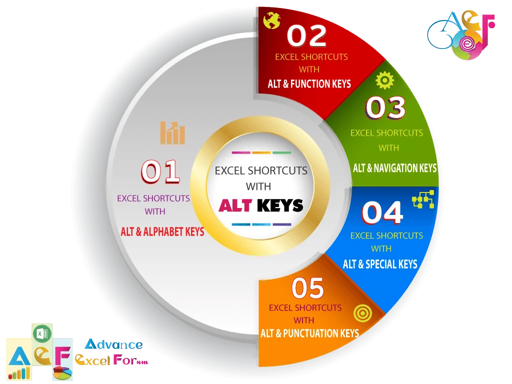 80+ Excel Shortcuts with ALT Key Best Hotkey of Keyboard Shortcuts