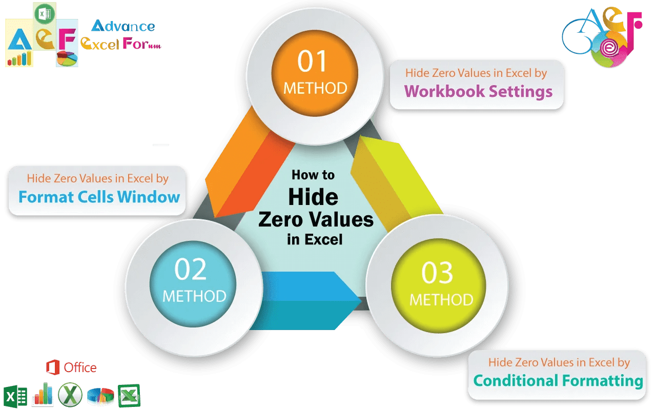 03 Best Ways How to Hide Zero Values in Excel