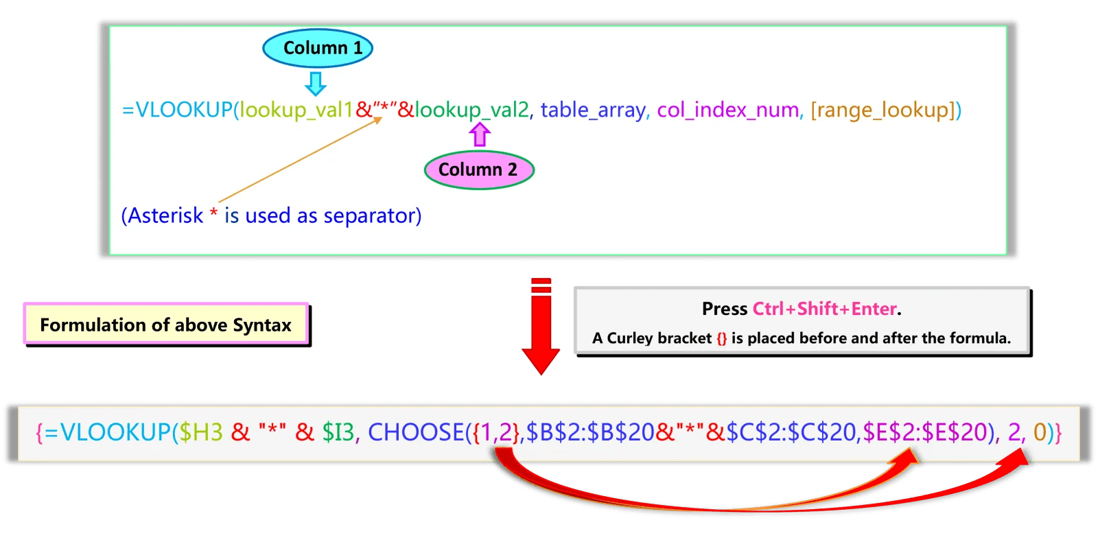 05 BEST WAYS TO USE EXCEL VLOOKUP MULTIPLE CRITERIA KING OF EXCEL