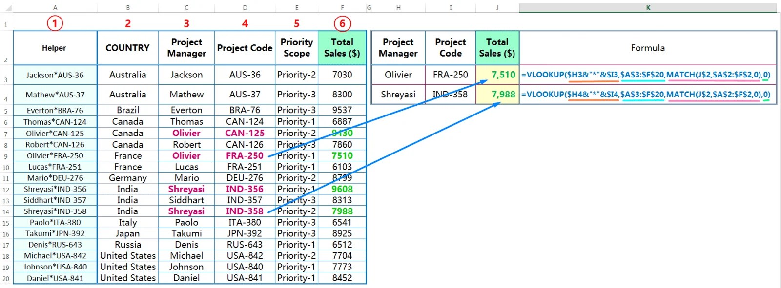 05 BEST WAYS TO USE EXCEL VLOOKUP MULTIPLE CRITERIA KING OF EXCEL