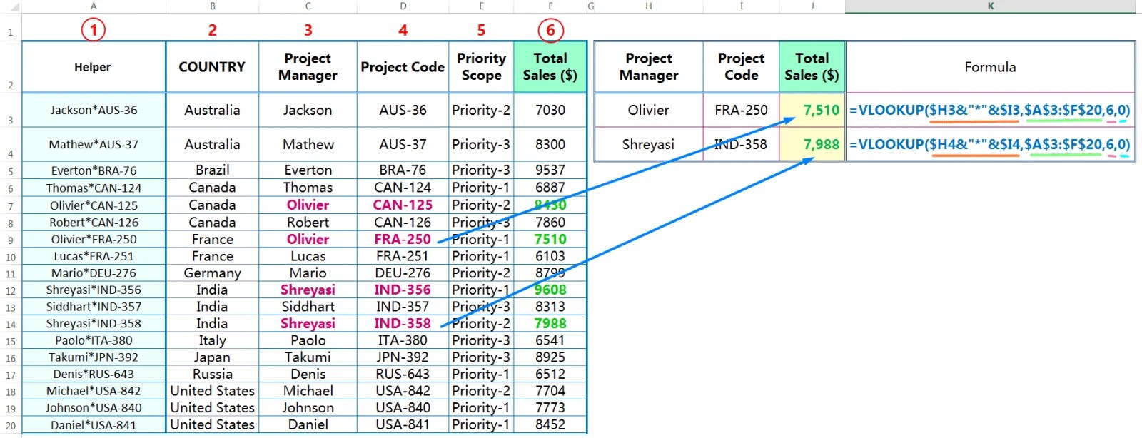 05 BEST WAYS TO USE EXCEL VLOOKUP MULTIPLE CRITERIA