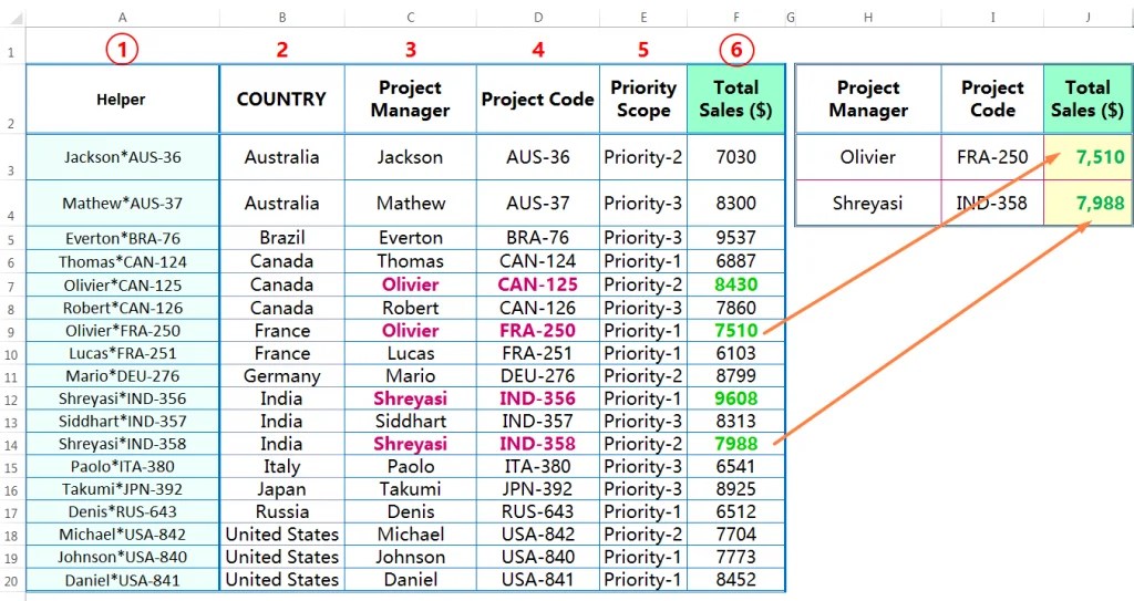 05 Best Ways VLOOKUP Multiple Criteria in Excel