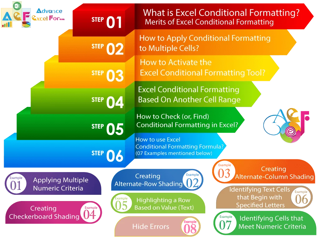 08 Best Examples How to Use Excel Conditional Formatting?