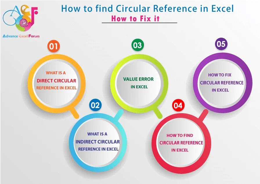 How to find Circular Reference in Excel & Fix it
