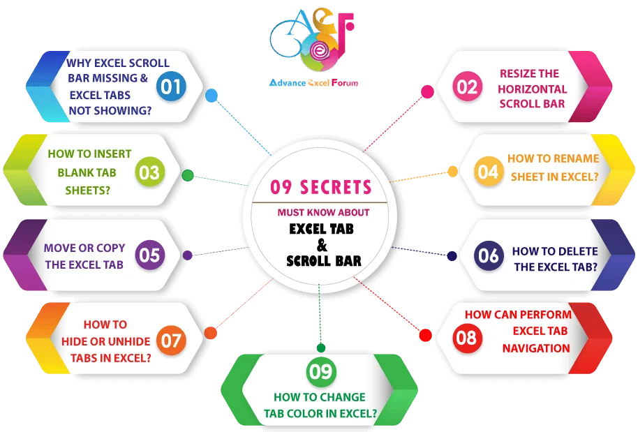 09 Secrets Must Know About Excel Tab and Scroll Bar?