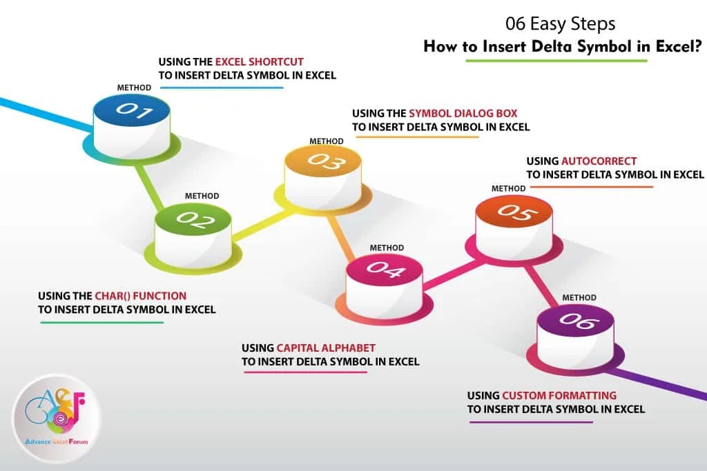 Insert Delta Symbol In Autocad BEST GAMES WALKTHROUGH