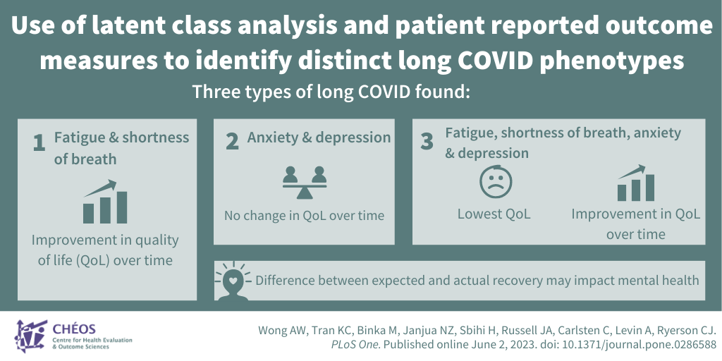 The Evidence Speaks (June 2023) Research In Action Advancing Health(03)