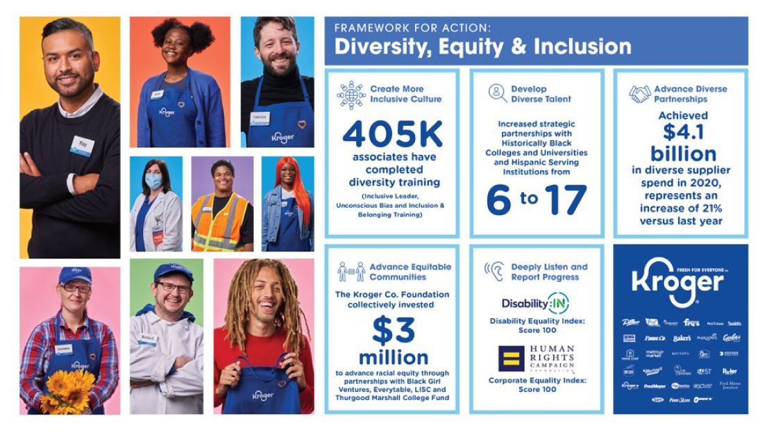 Building an inclusive culture at Kroger earns 2022 Brandon Hall Group