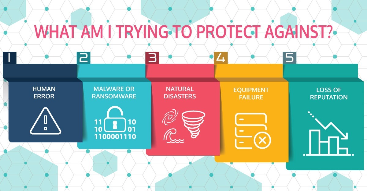 Backup vs Disaster Recovery? The Importance of Recovery