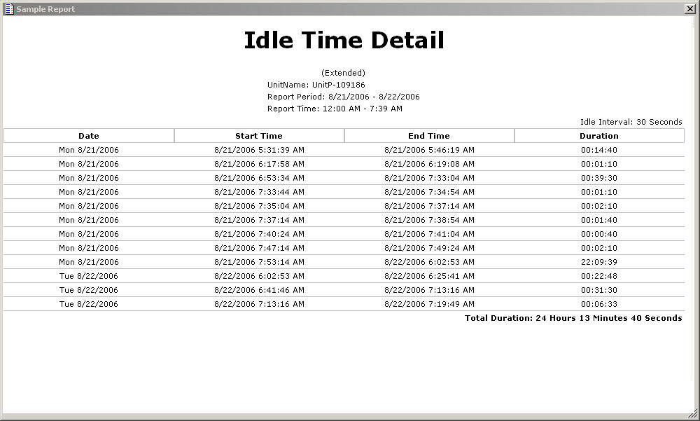 GPS Tracking System Shadow Tracker® Pro v5 Idle Time Report