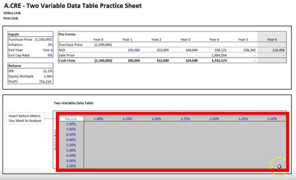 Exit Multiple Sensitivity Analysis Various Design brunofuga.adv.br