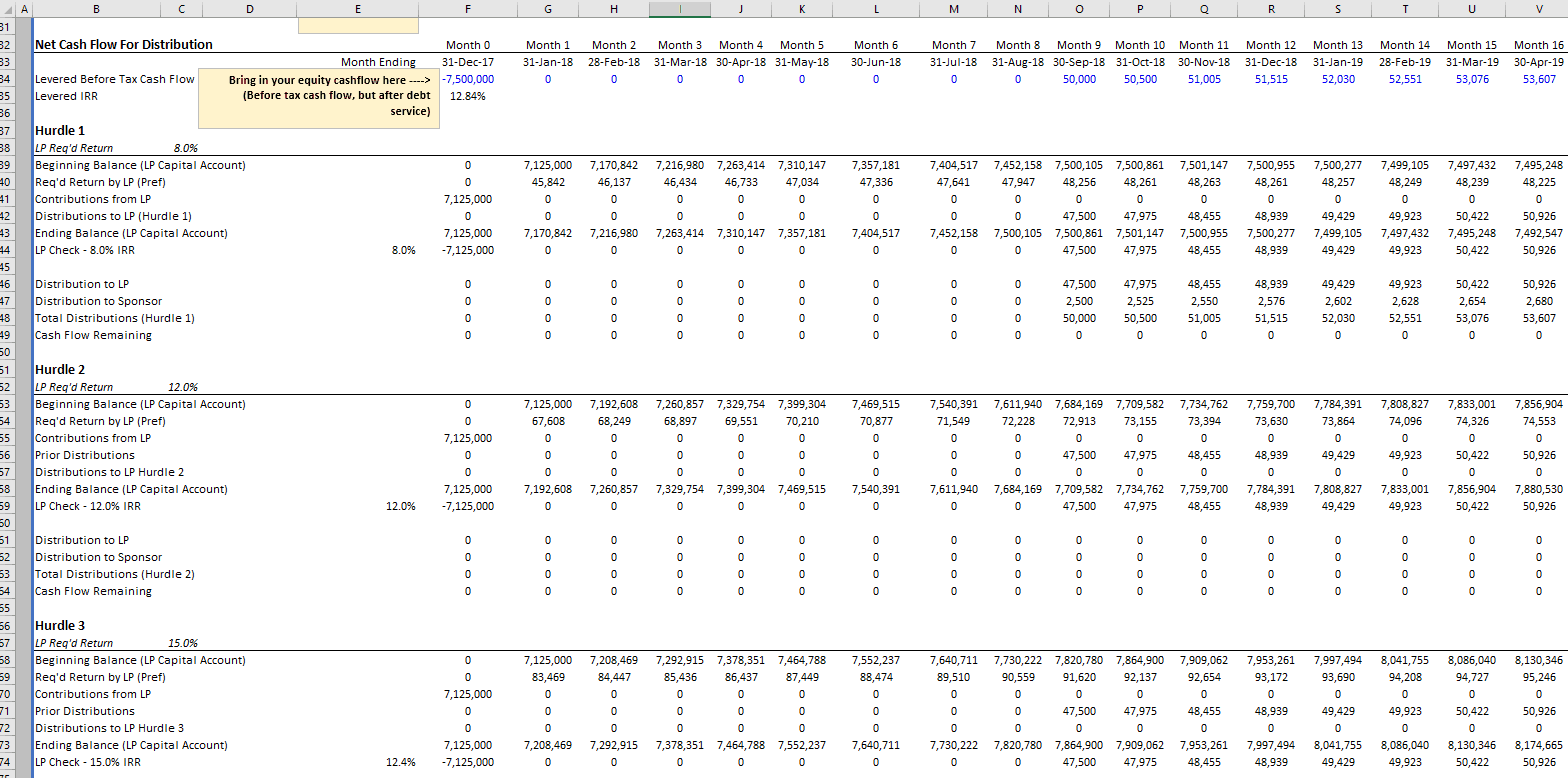 Real Estate Equity Waterfall Model Monthly Periods Adventures in CRE