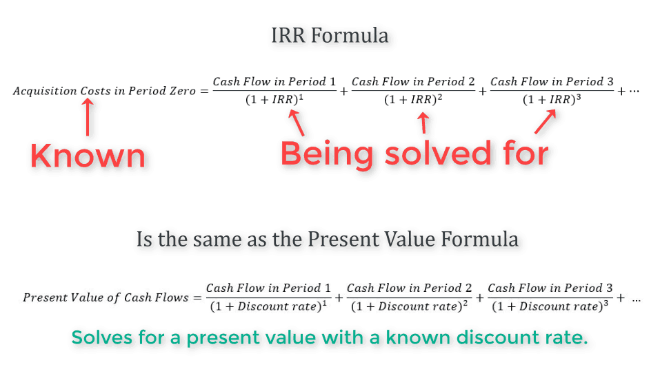 Get Irr Calculator Irr Formula Excel transparant Formulas