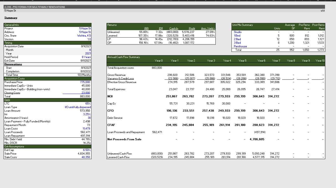 Pro Forma for Multifamily Renovation Adventures in CRE
