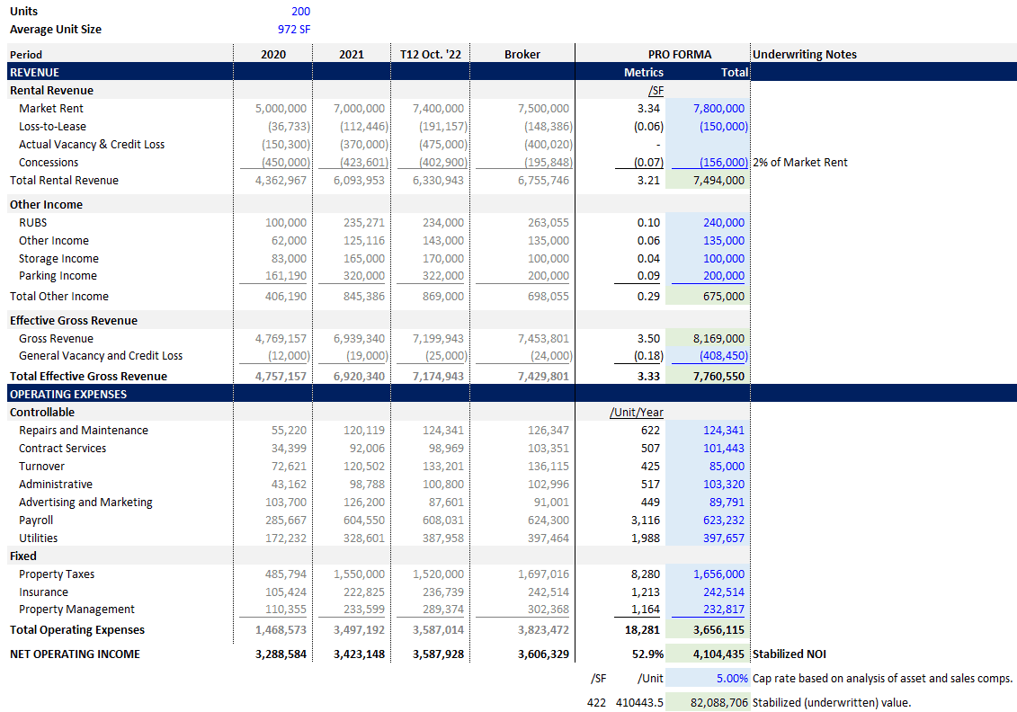 The Road To A Stabilized NOI Underwriting Real Estate Concessions A.CRE