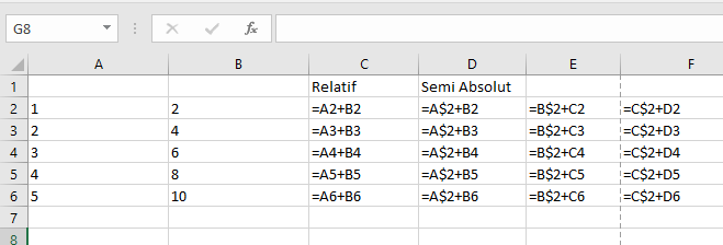 Pengertian Sel Range Dan Alamat Sel Pada Excel Advernesia
