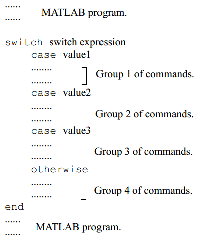 Fungsi switch-case pada MATLAB dan Contoh Programnya - Advernesia