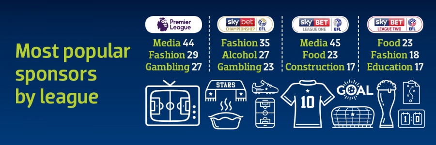 Legends and Sponsors Of English Football Clubs Adverset Display
