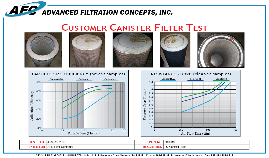 Commercial Filter Service Industrial Air Filter Industrial Filters