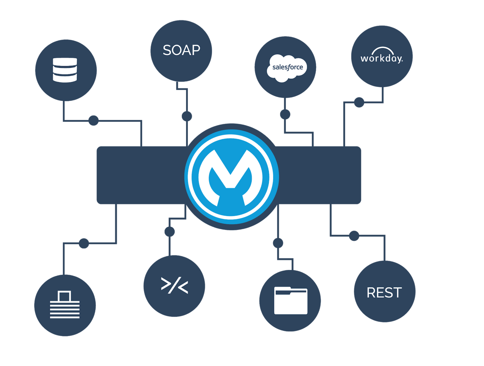 What Can MuleSoft Do for Your Salesforce Org? Ad Victoriam Solutions