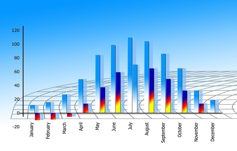 Interest Rates and Equity Markets Relationship Short term and Long