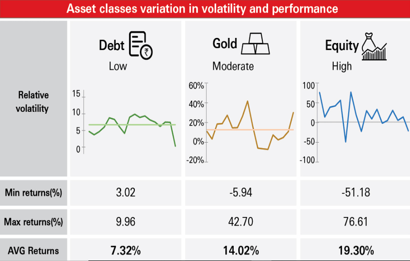 How to deal with Volatility Advisorkhoj