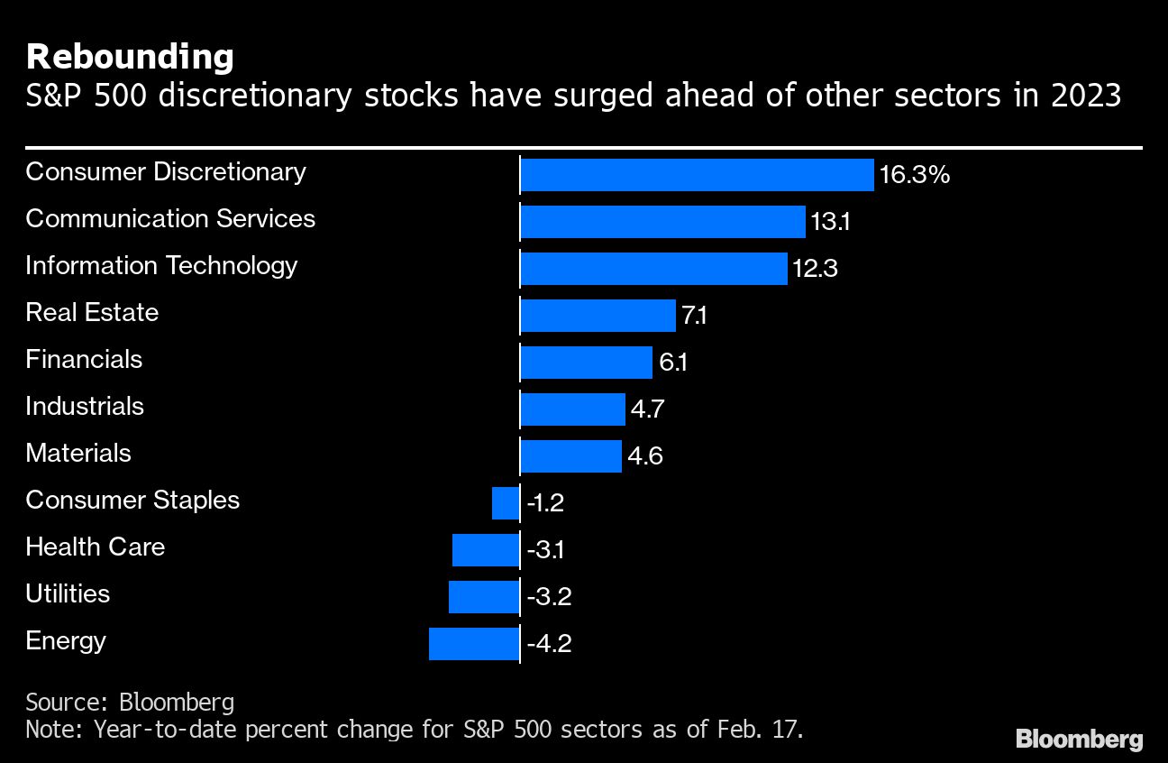 If Consumers Are Saviors, Retail Earnings Will Show It