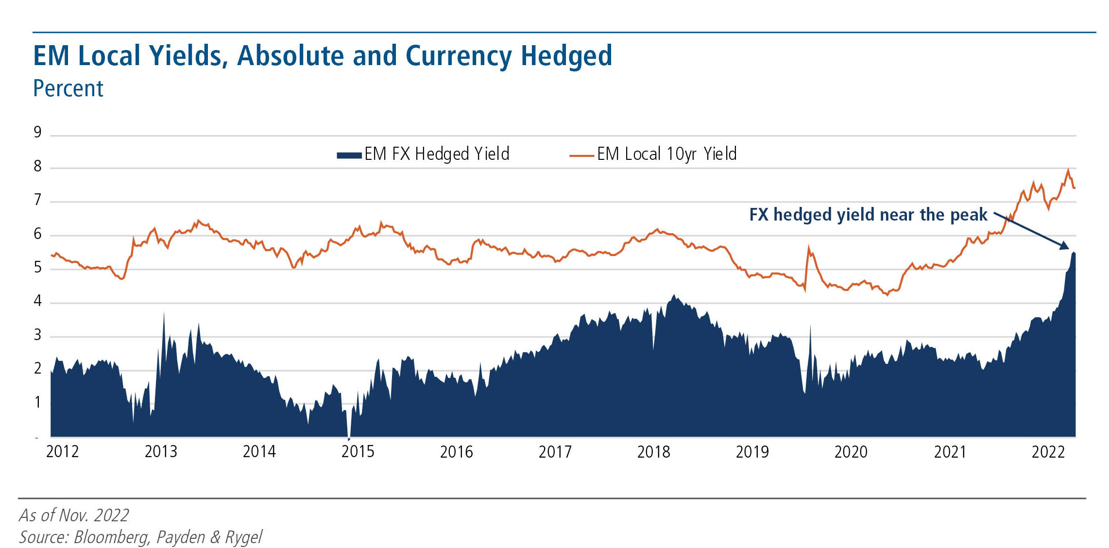 Why Emerging Market Debt? Payden & Rygel Commentaries Advisor