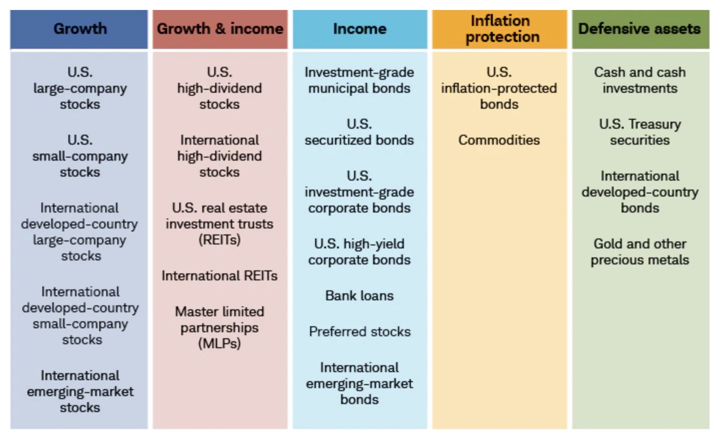 Charles Schwab Fixed Specialist Salary 2024 Company Salaries