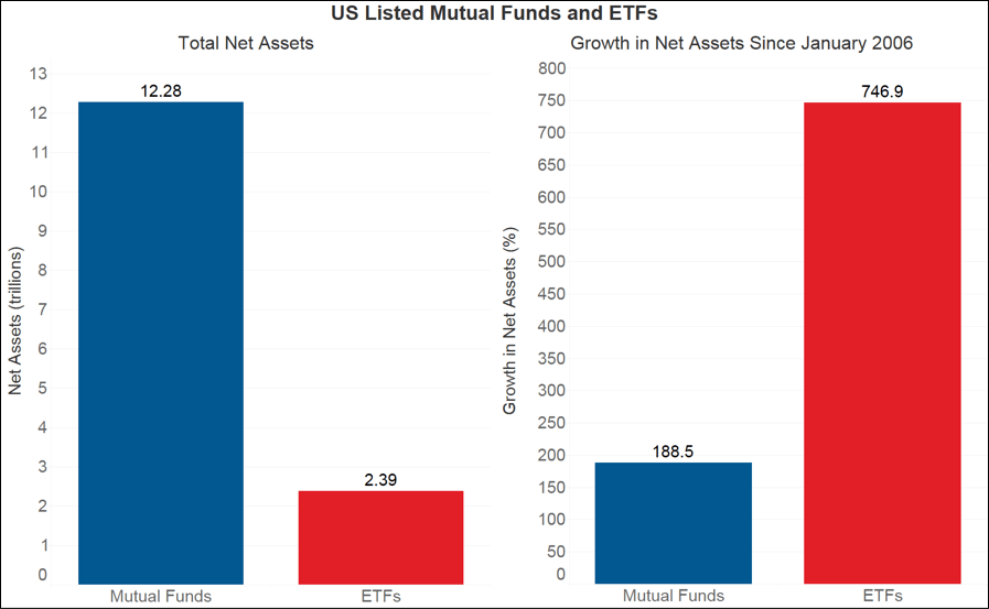 Morningstar Promotes ETFs to the Big Leagues GaveKal Capital