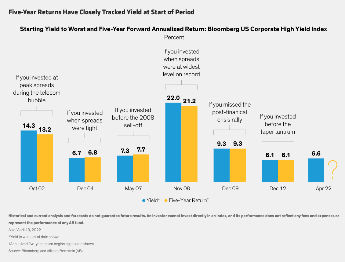 The One Metric All HighYield Investors Should Know AllianceBernstein